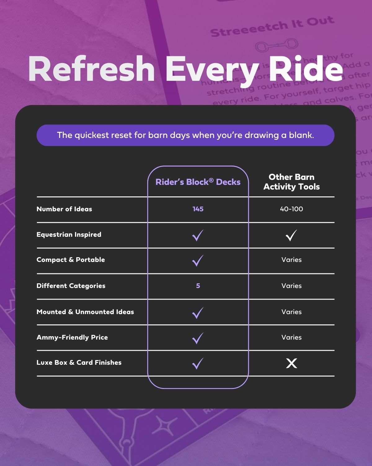 Product comparison chart for 'Rider's Block Decks' on a purple background with text overlay.