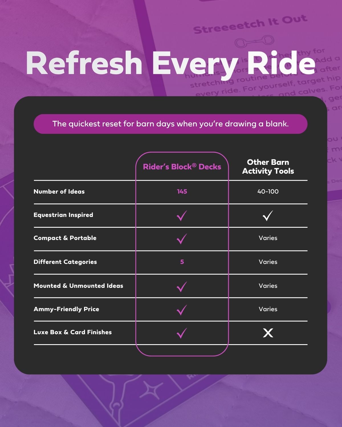 Product comparison chart for 'Rider's Block Decks' on a purple background with text overlay.