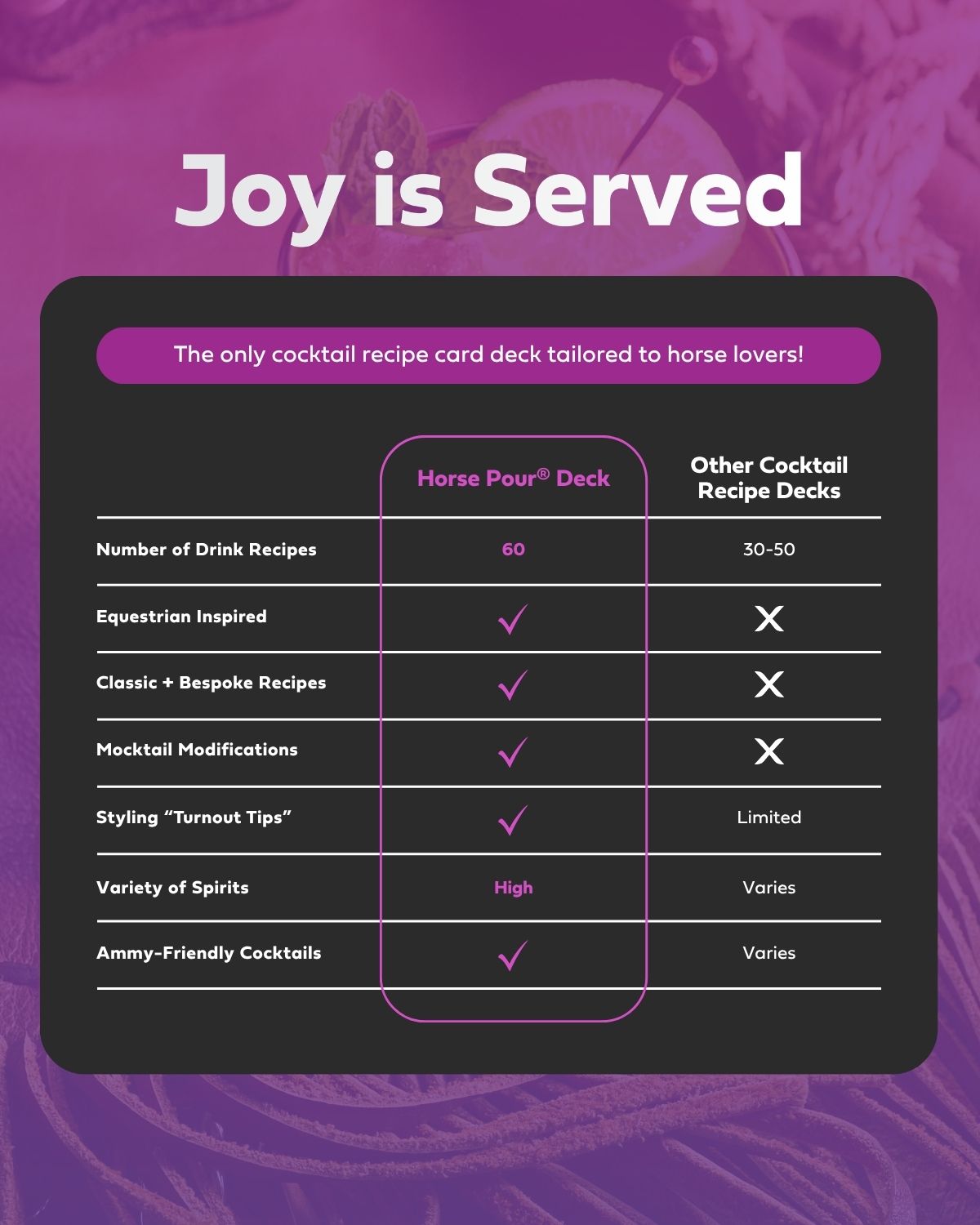 Cocktail recipe card deck for horse lovers with comparison to other decks on a purple background.