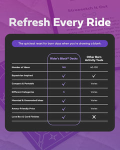 Product comparison chart for 'Rider's Block Decks' on a purple background with text overlay.