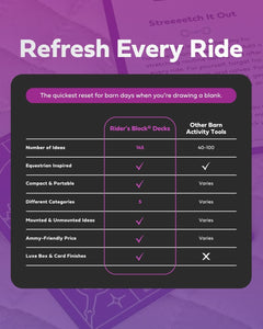 Product comparison chart for 'Rider's Block Decks' on a purple background with text overlay.